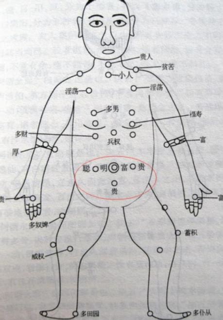 胸前有痣男|胸前长痣面相图分析 胸前长痣的位置和命运